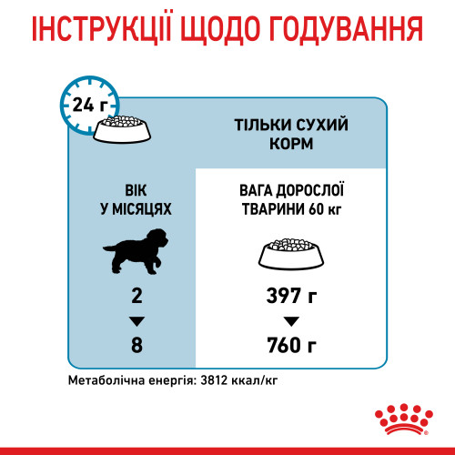 Сухий корм для цуценят гігантських порід ROYAL CANIN GIANT PUPPY (домашня птиця), 1 кг